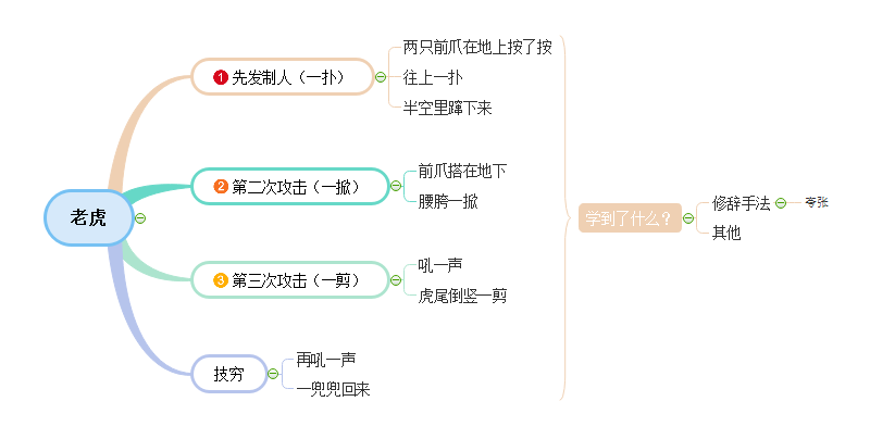 武松打虎之老虎