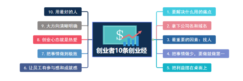 Business Templates