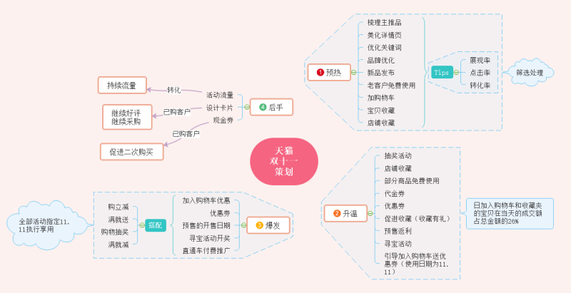 双十一活动策划