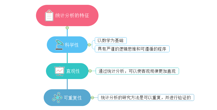 统计分析