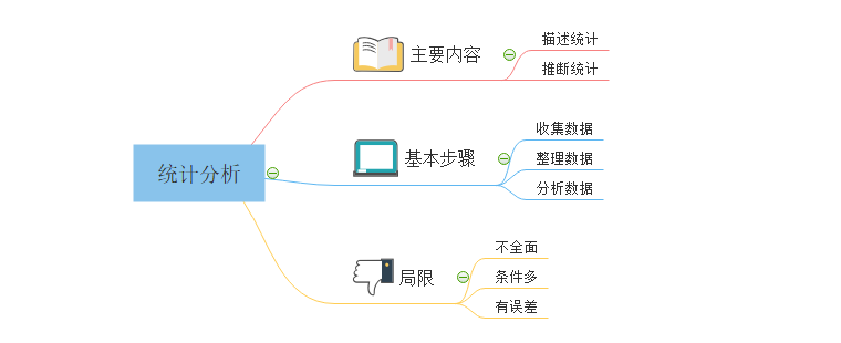 统计分析思维导图