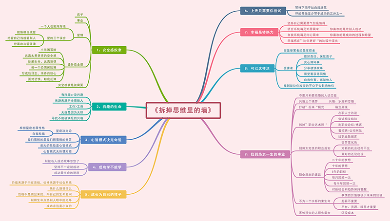 拆掉思维里的墙