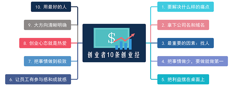 创业经验