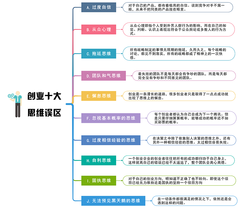 创业项目思维导图图片