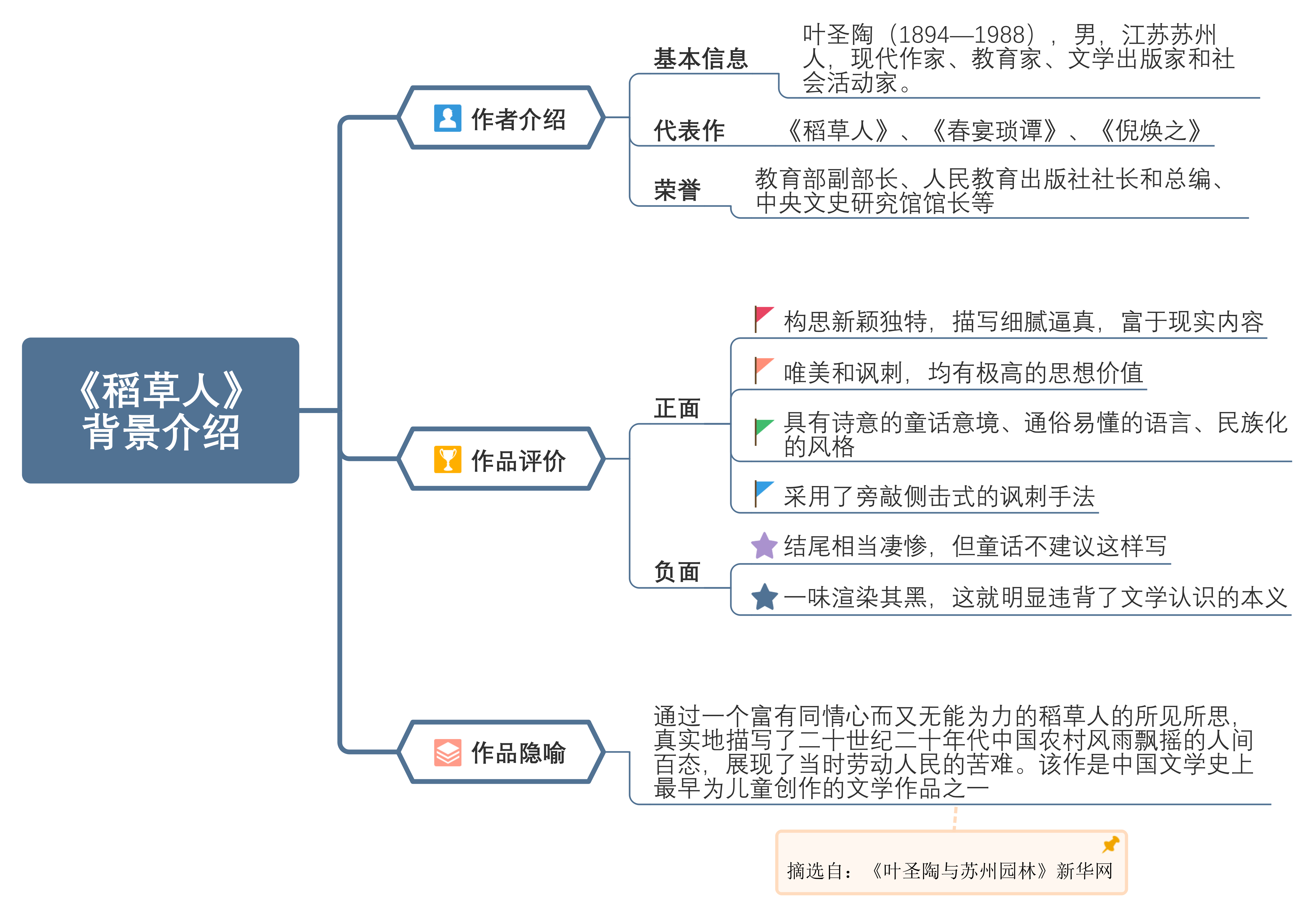 稻草人思维导图