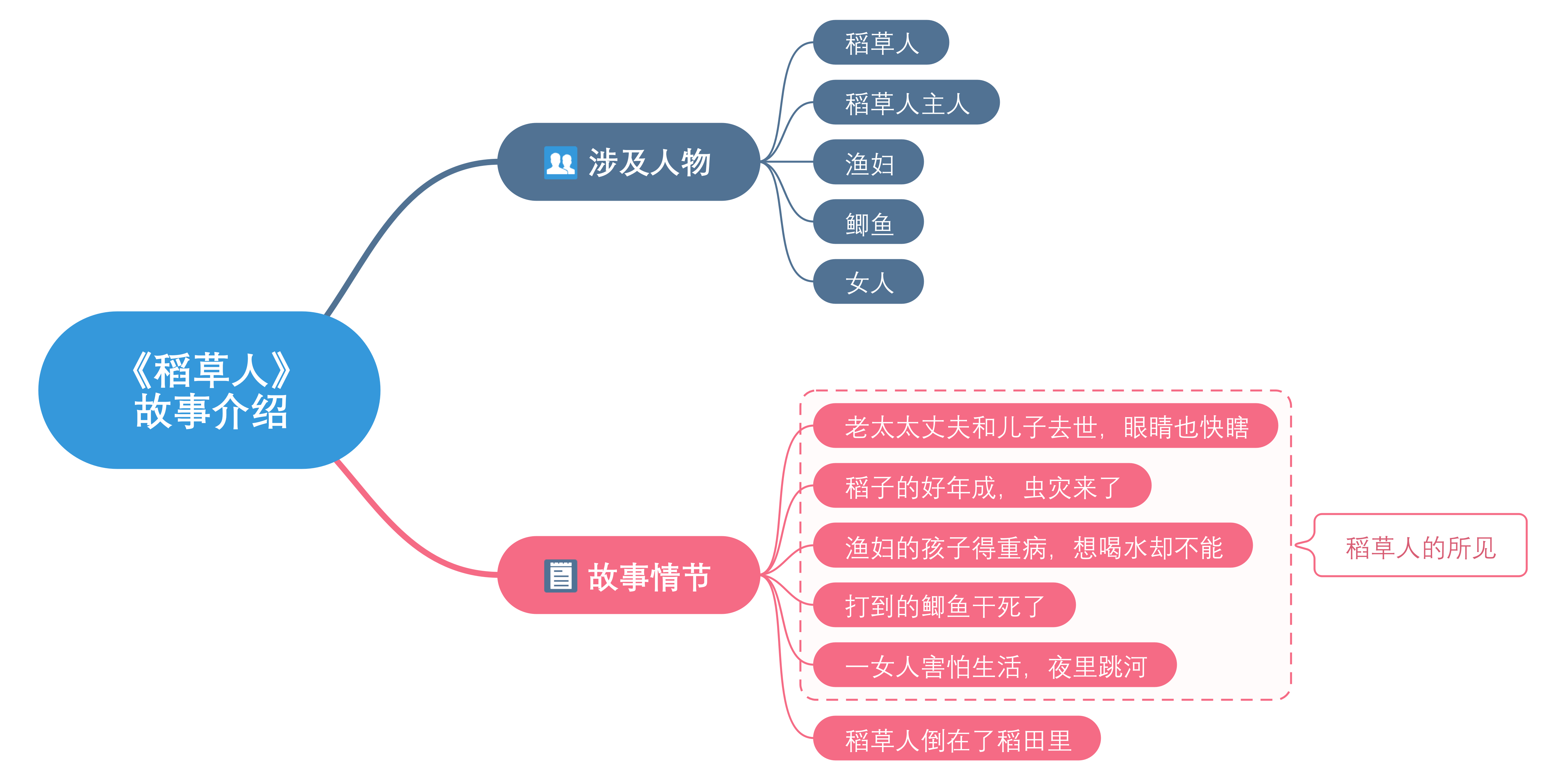 稻草人故事