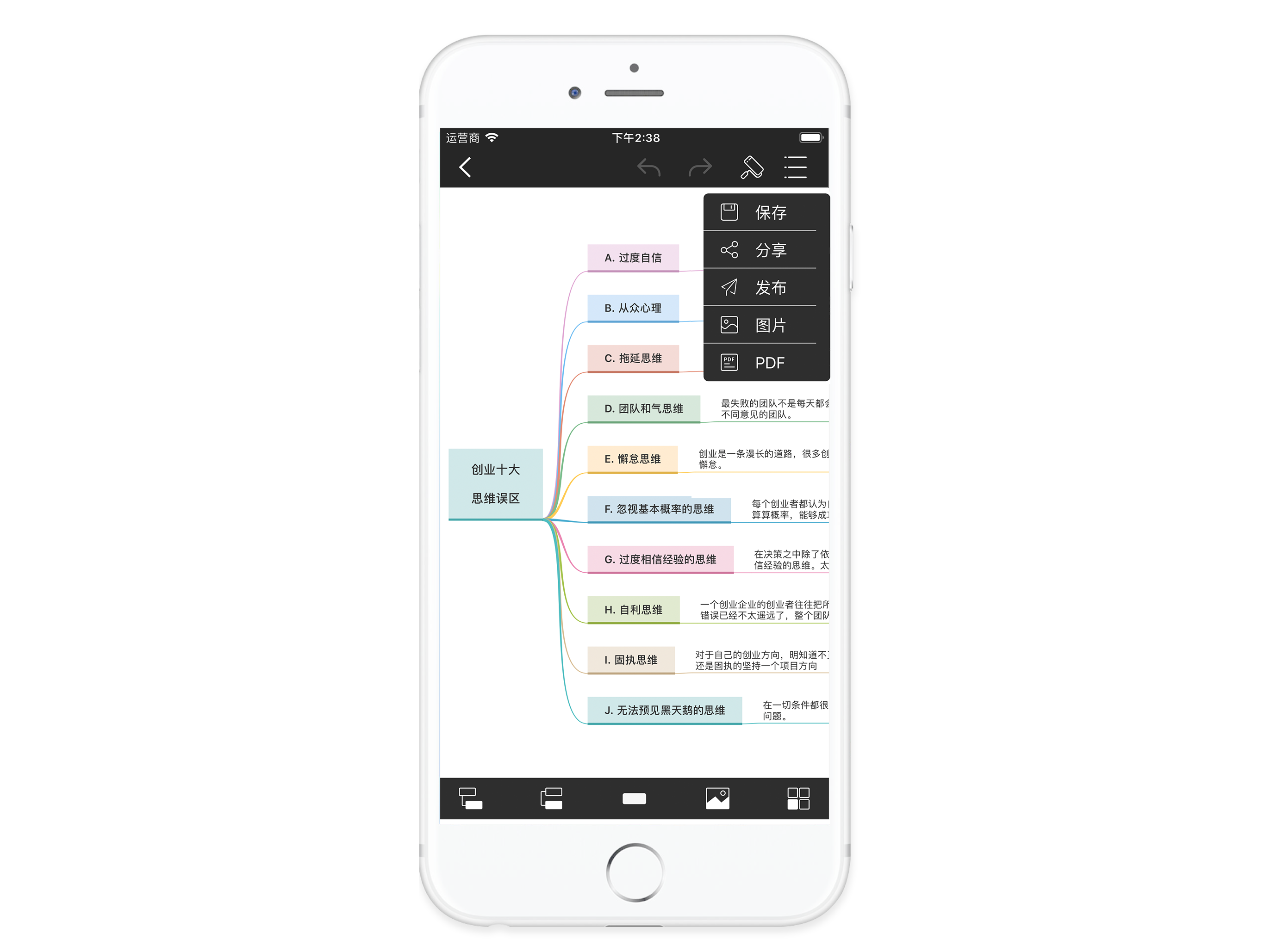 Phone Export mind map