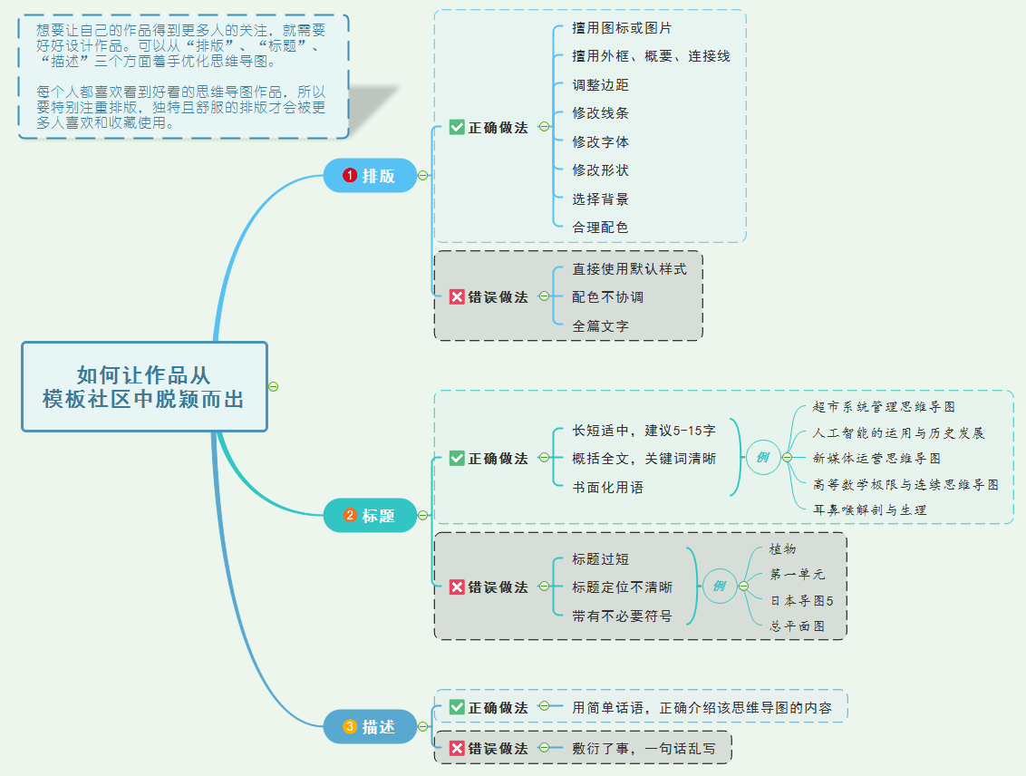 社区脱颖而出