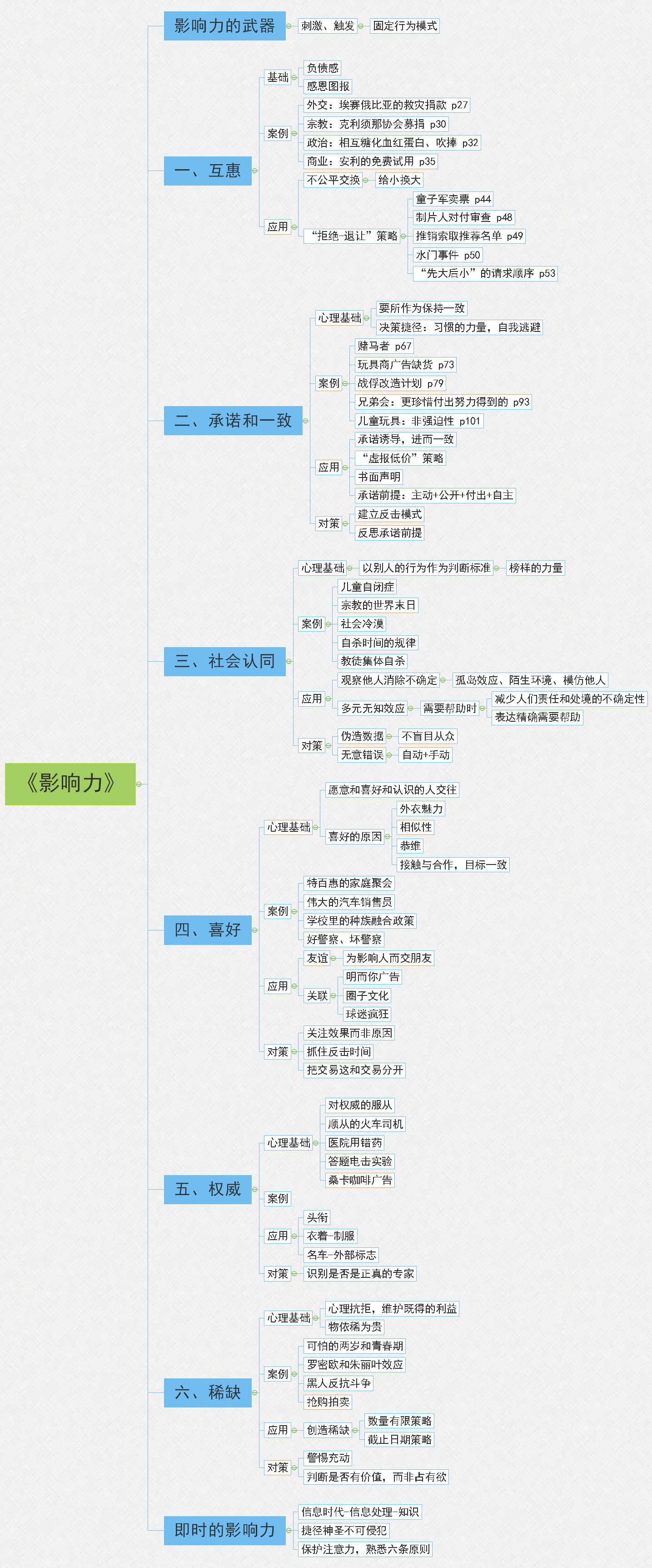 MindMaster读书笔记