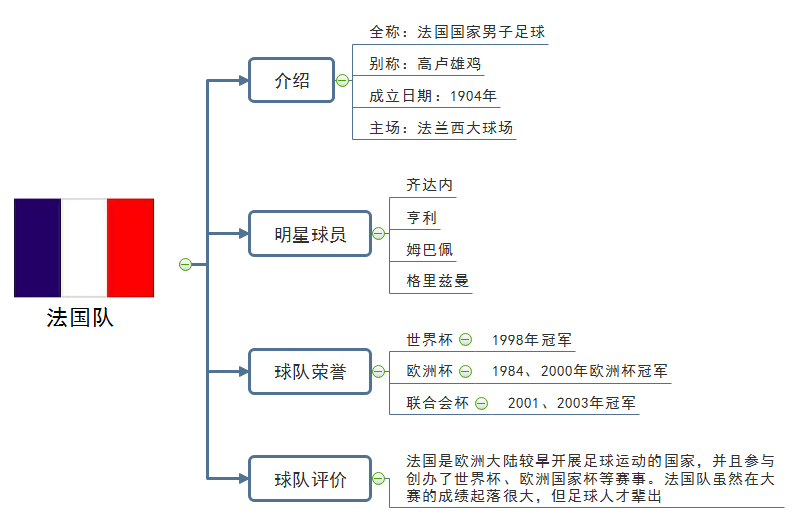 足球比赛思维导图图片