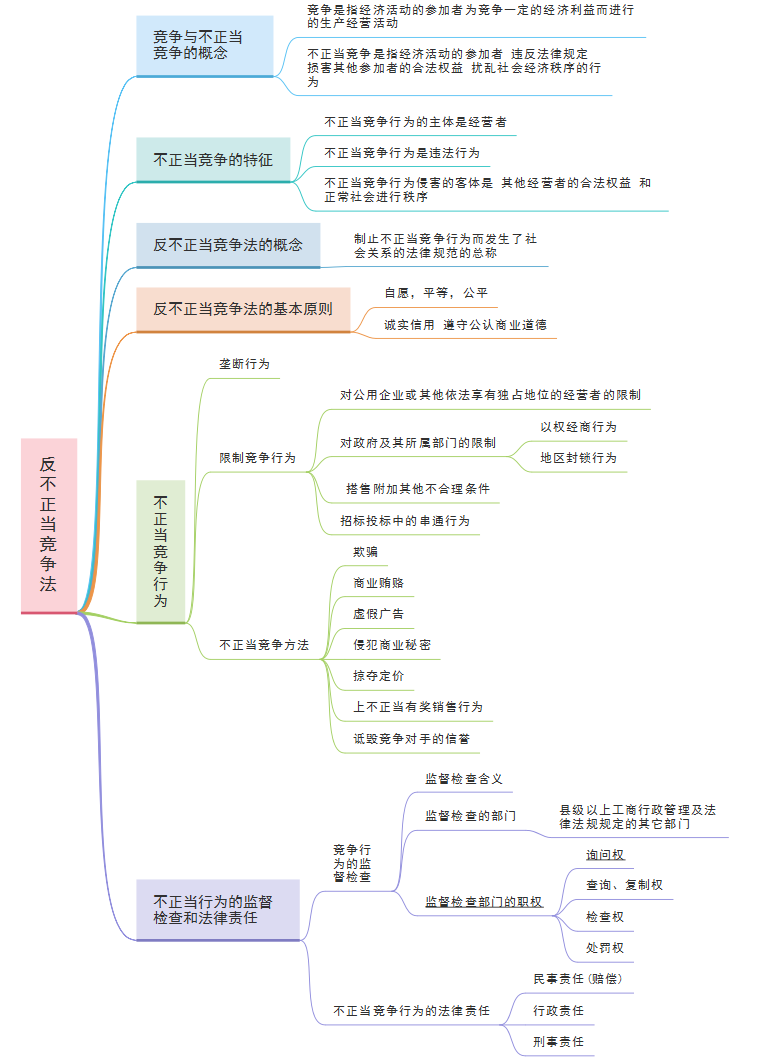 法务部法律思维导图