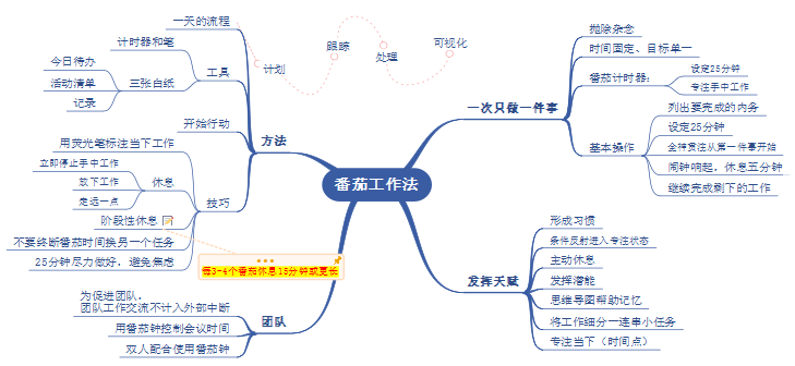 西红柿的思维导图图片