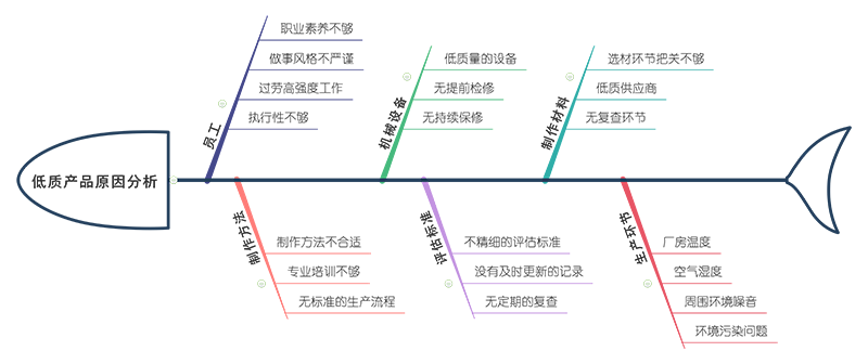 Work mind map