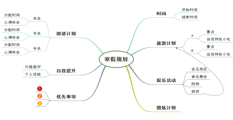 假期安排思维导图内容图片