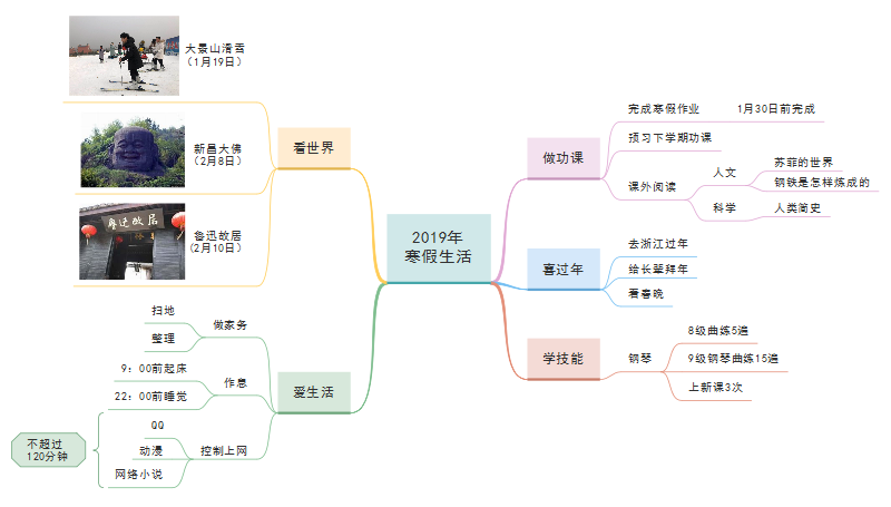 寒假生活思维导图