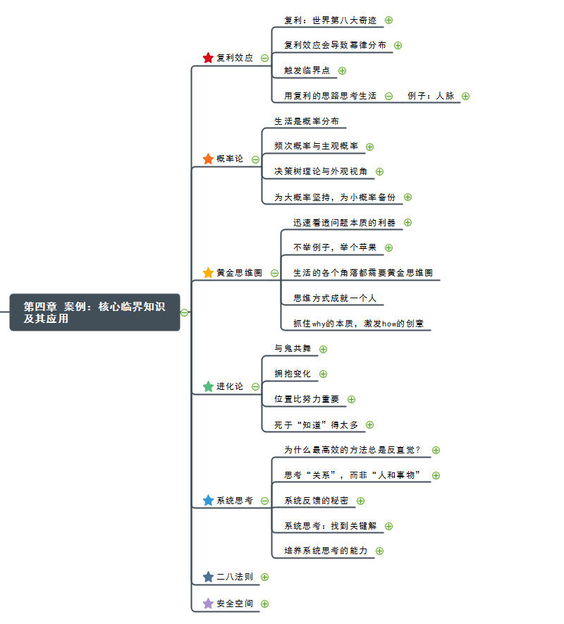 手机思维导图