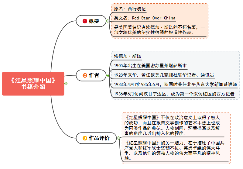 红色经典思维导图内容图片