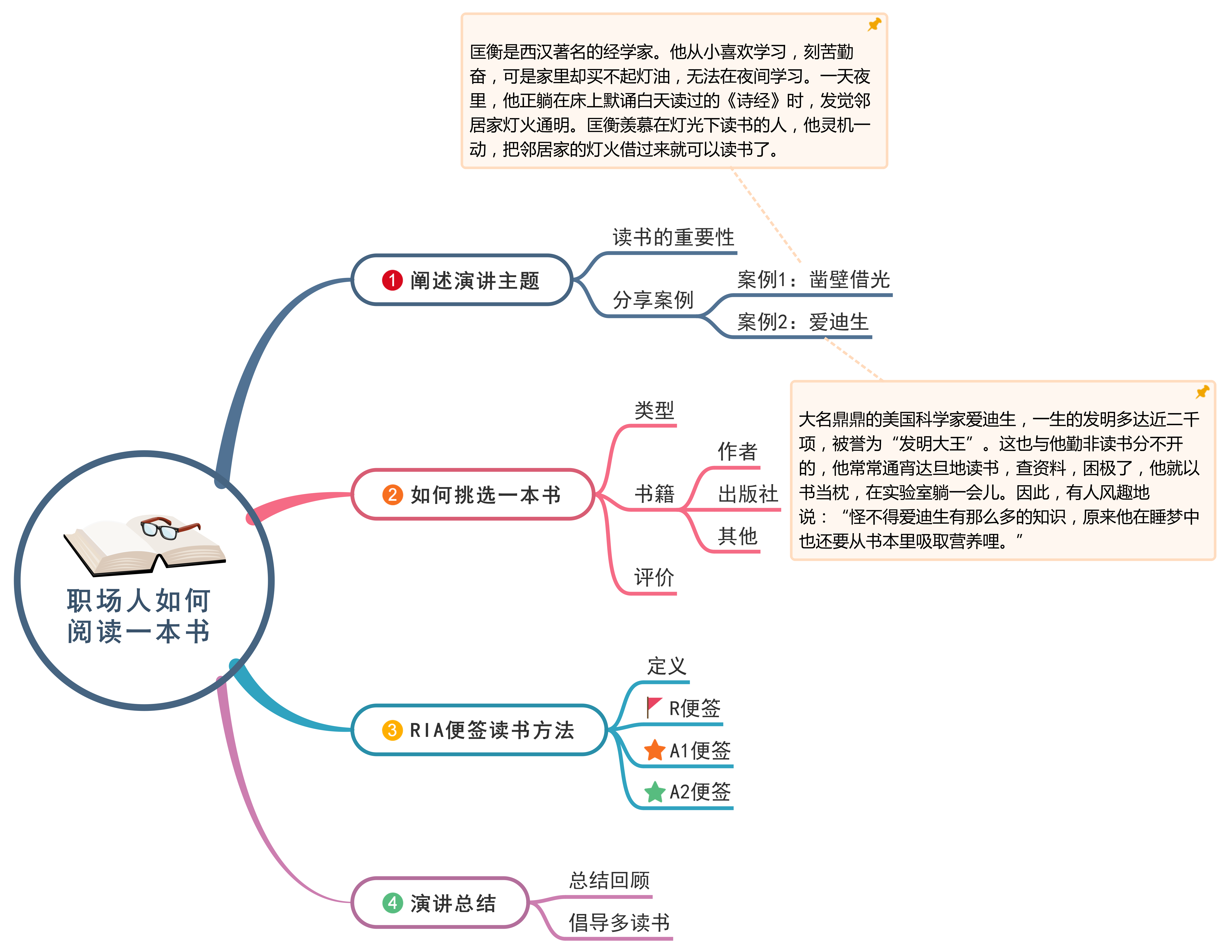 阅读一本书