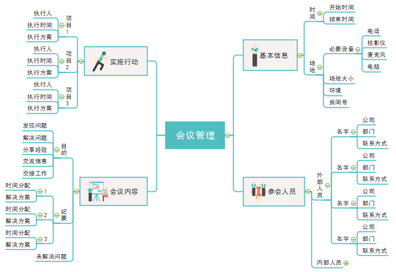 会议管理思维导图