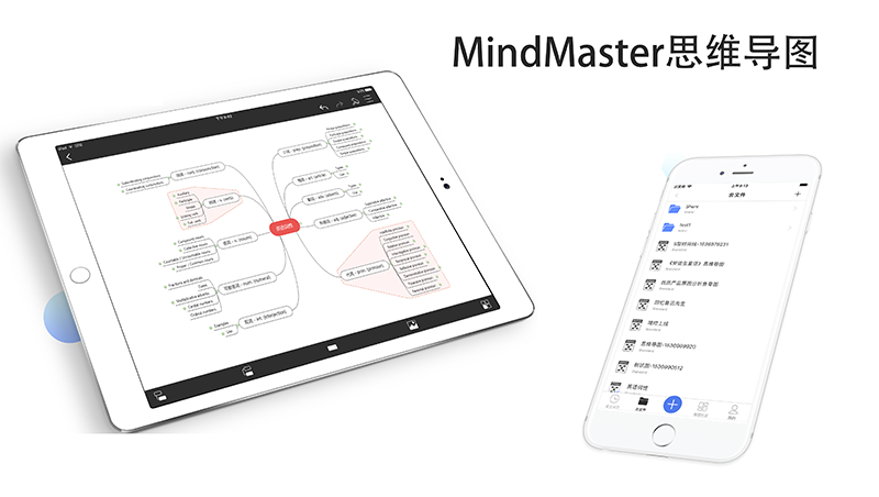 iOS mind map