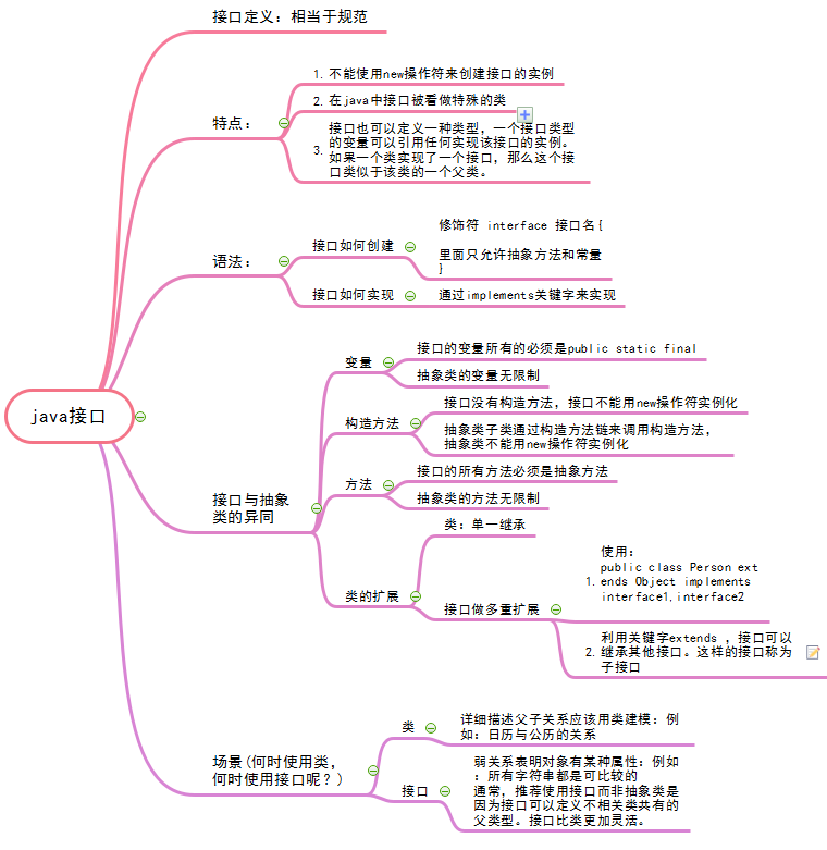 java接口思维导图