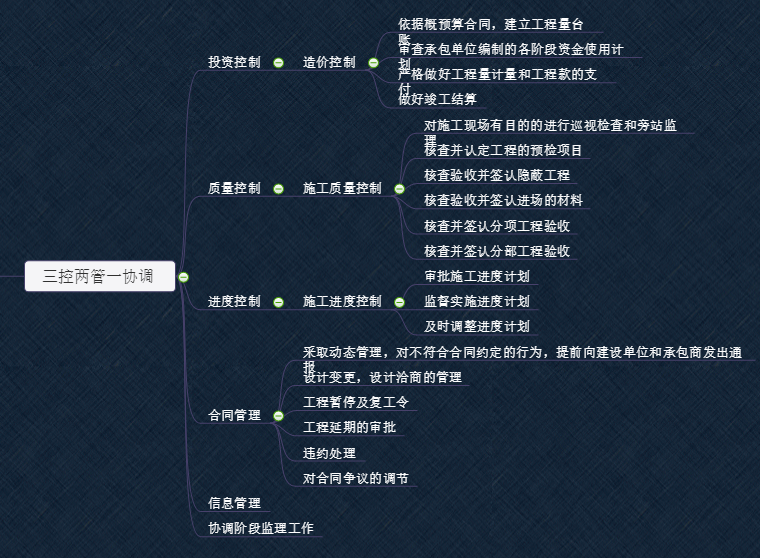 监理工程师思维导图