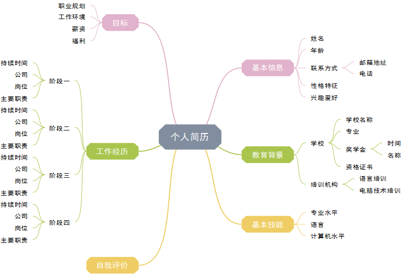 大学个人介绍思维导图图片