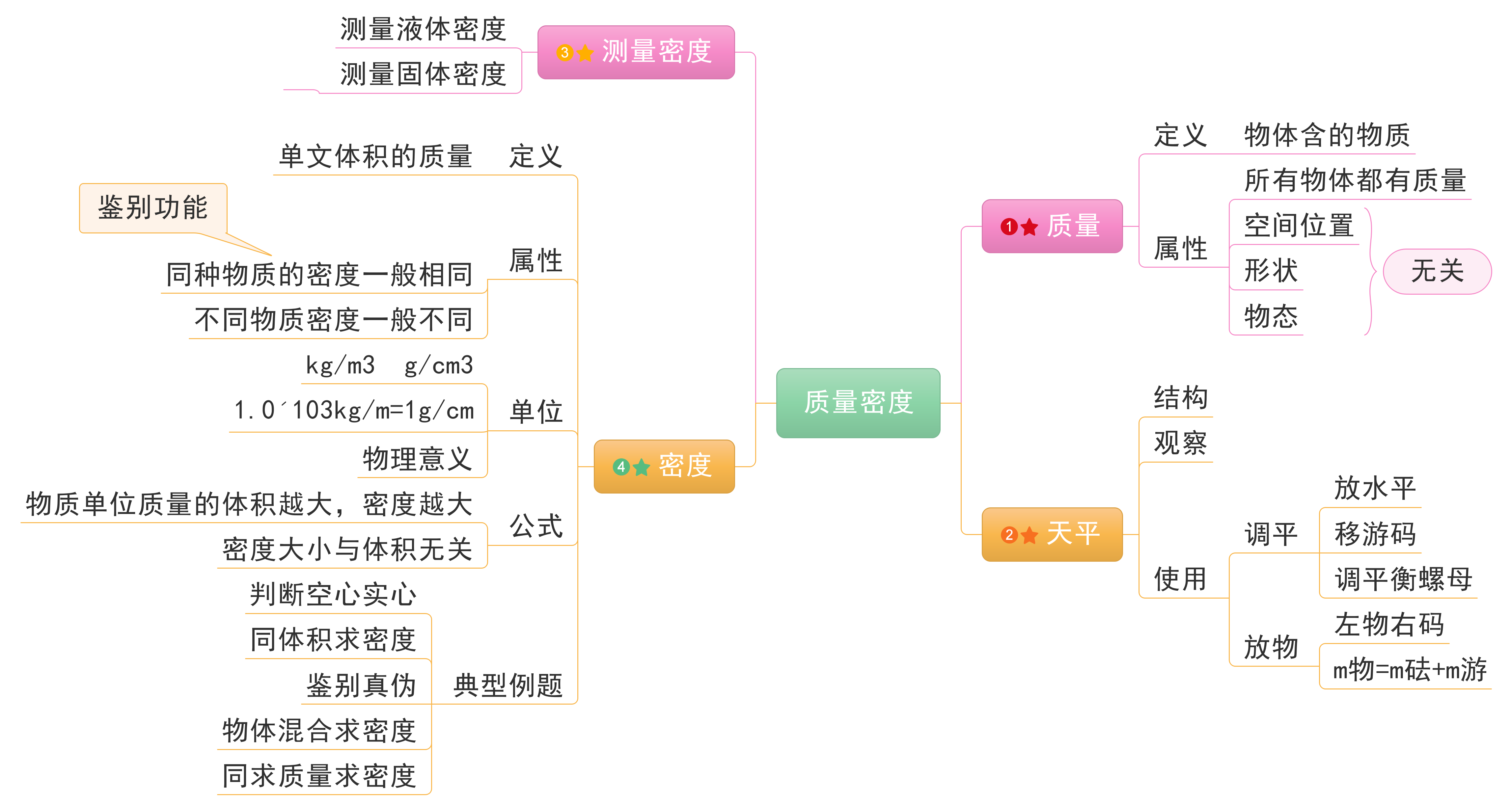 教学案例