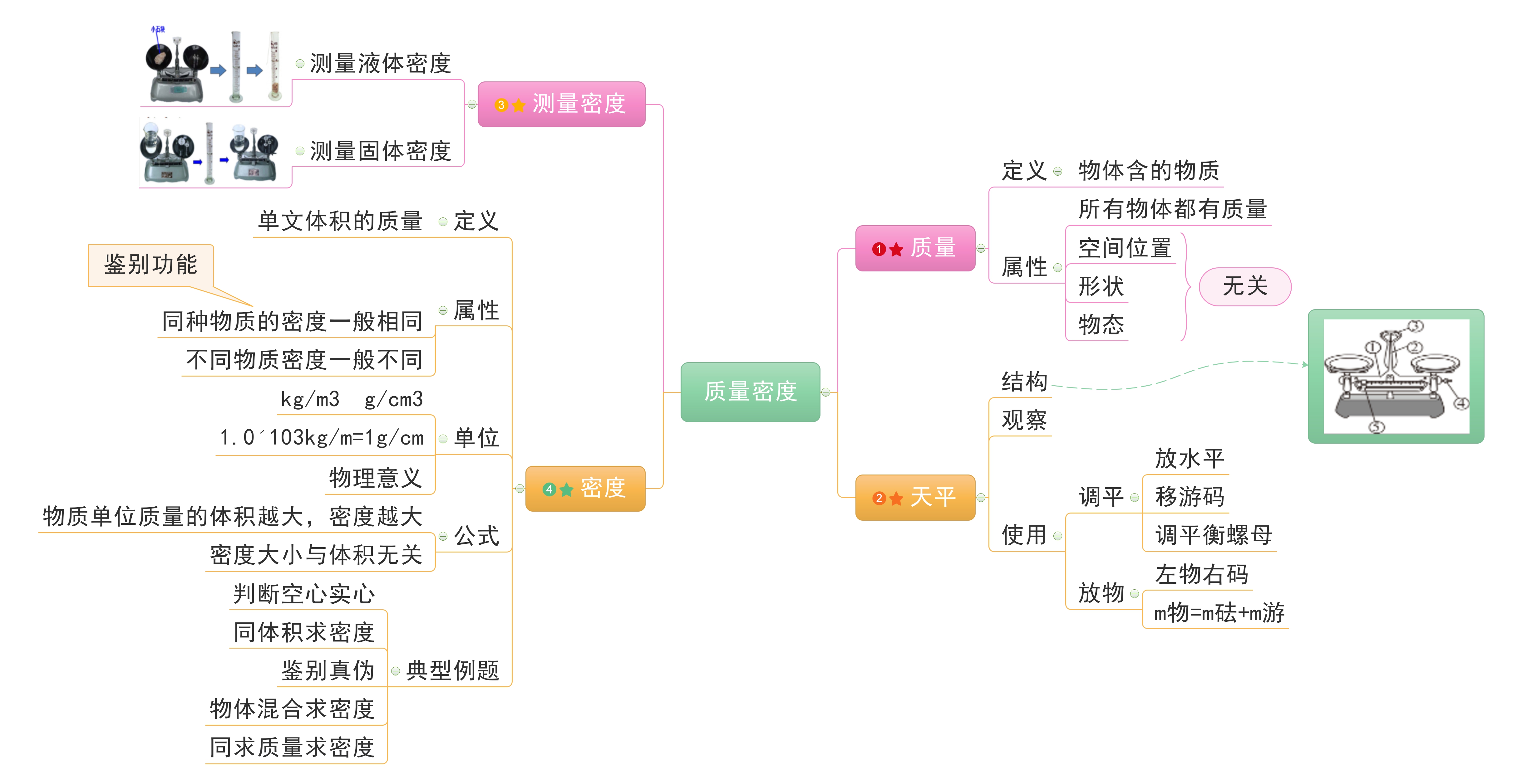 教学板书