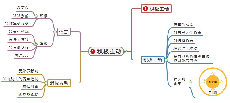 积极主动