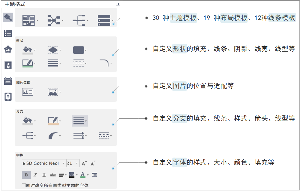 思维导图主题格式