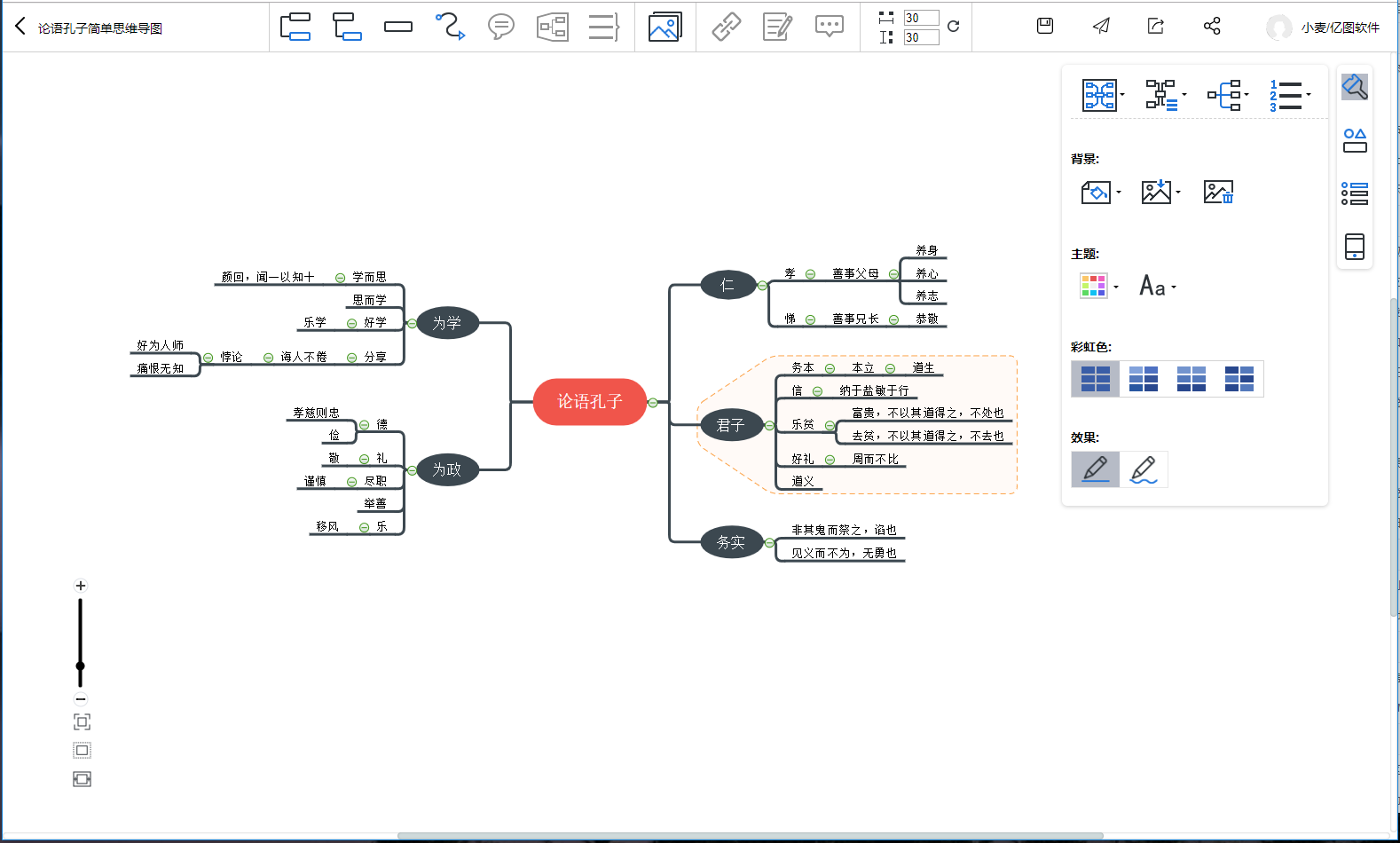 Mind Mapping MindMaster