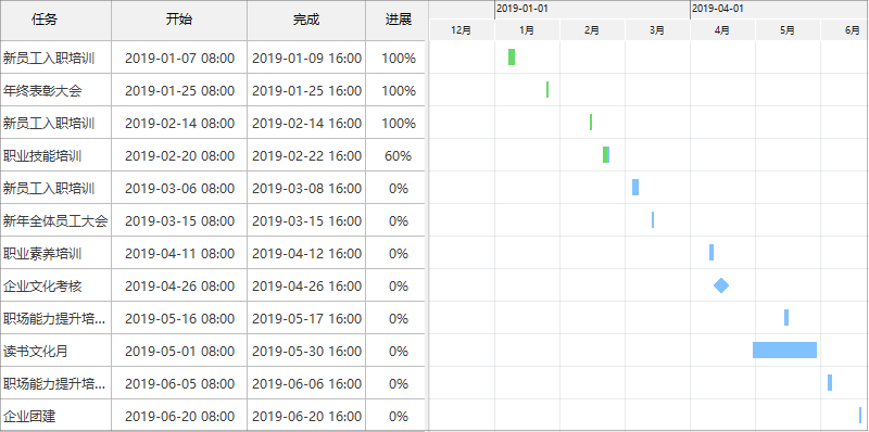 培训甘特图