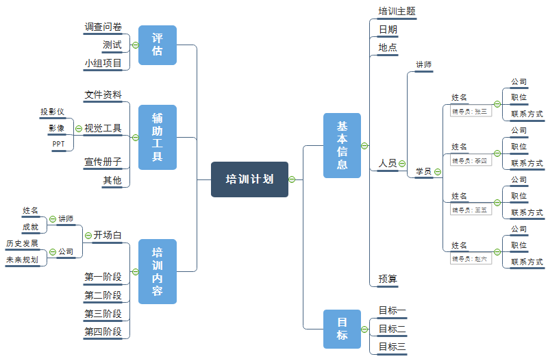 怎么读好一本书