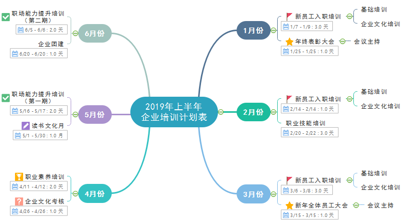 培训师思维导图计划