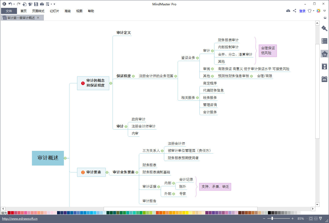 MindMaster学习笔记