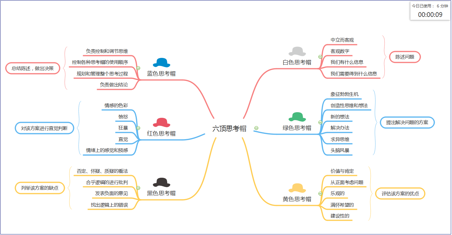 计时器累计