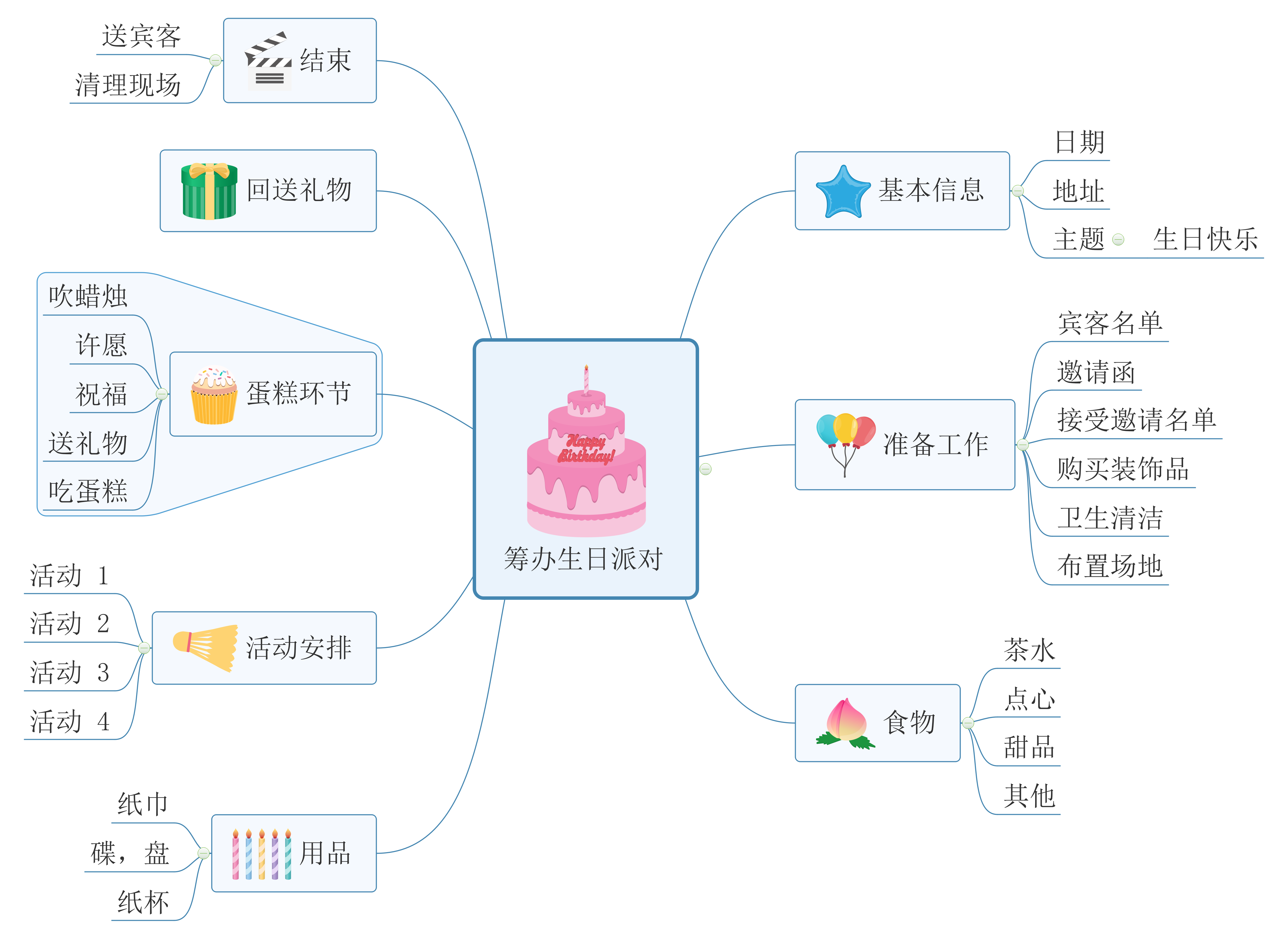 唯美有创意的思维导图图片