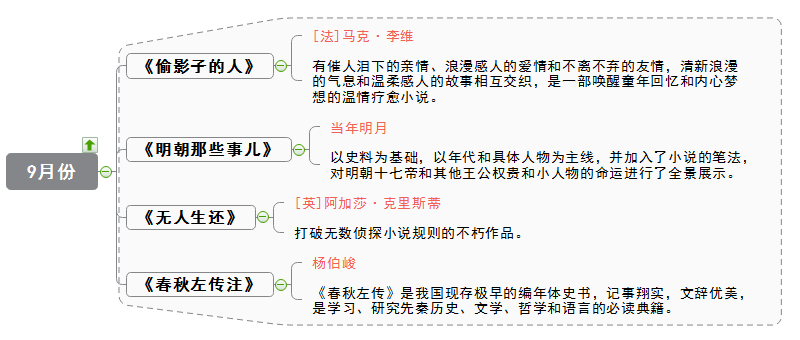 书单九月份