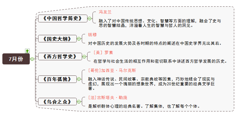 书单七月份