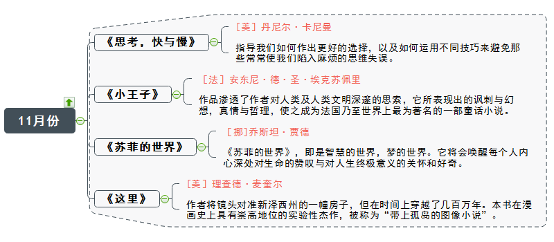 书单十一月份