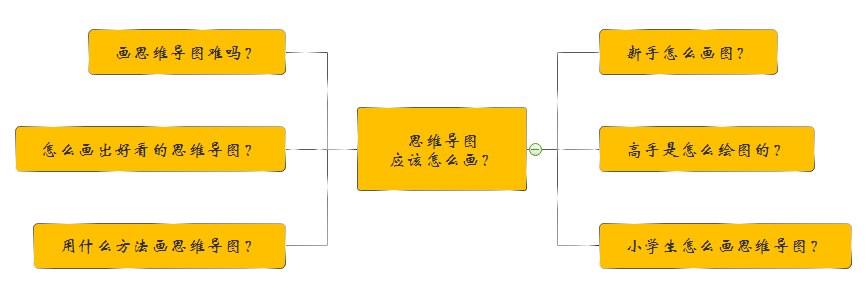 怎么画思维导图