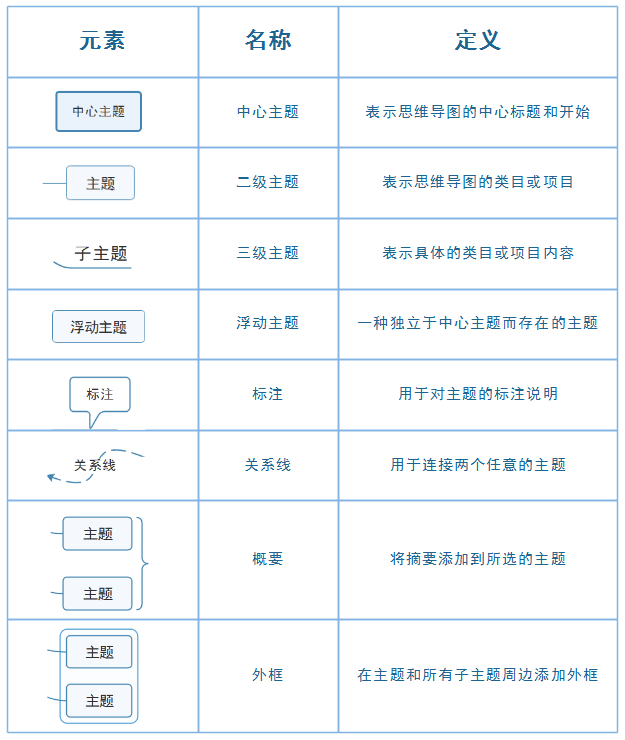 亿图思维导图元素