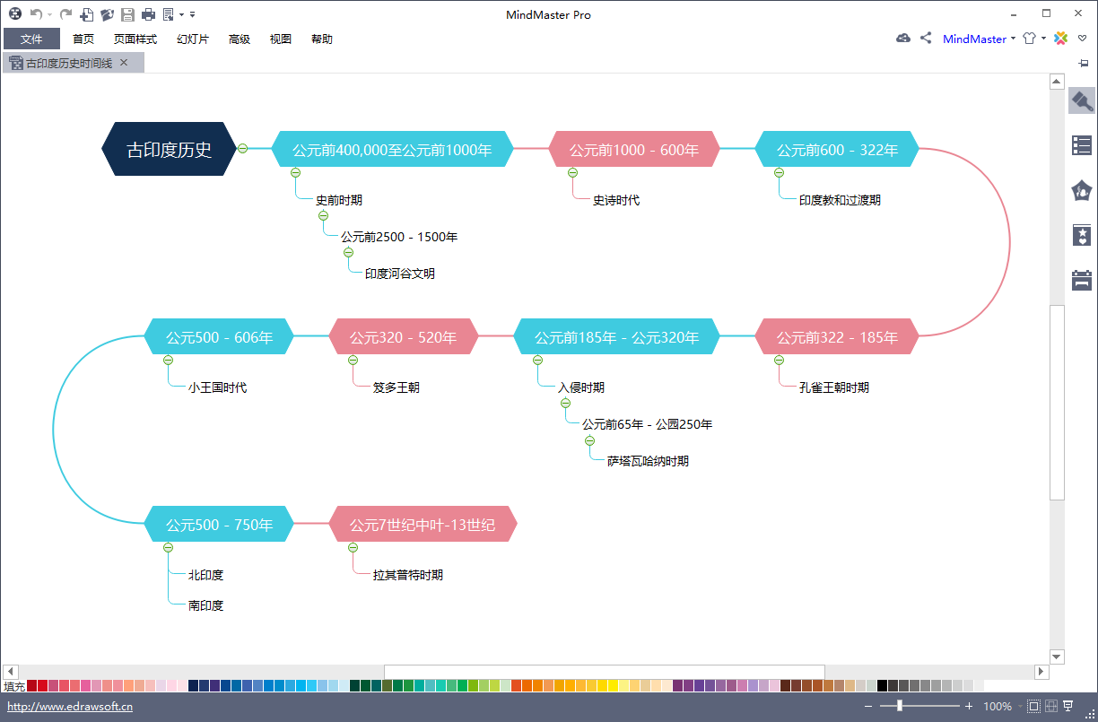 思维导图时间线