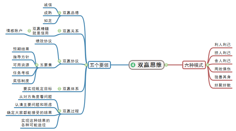 双赢思维手抄报图片