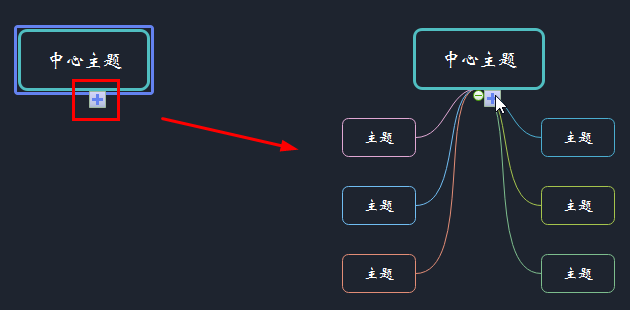 增加柱狀圖主題