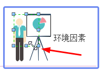 调整图形的大小