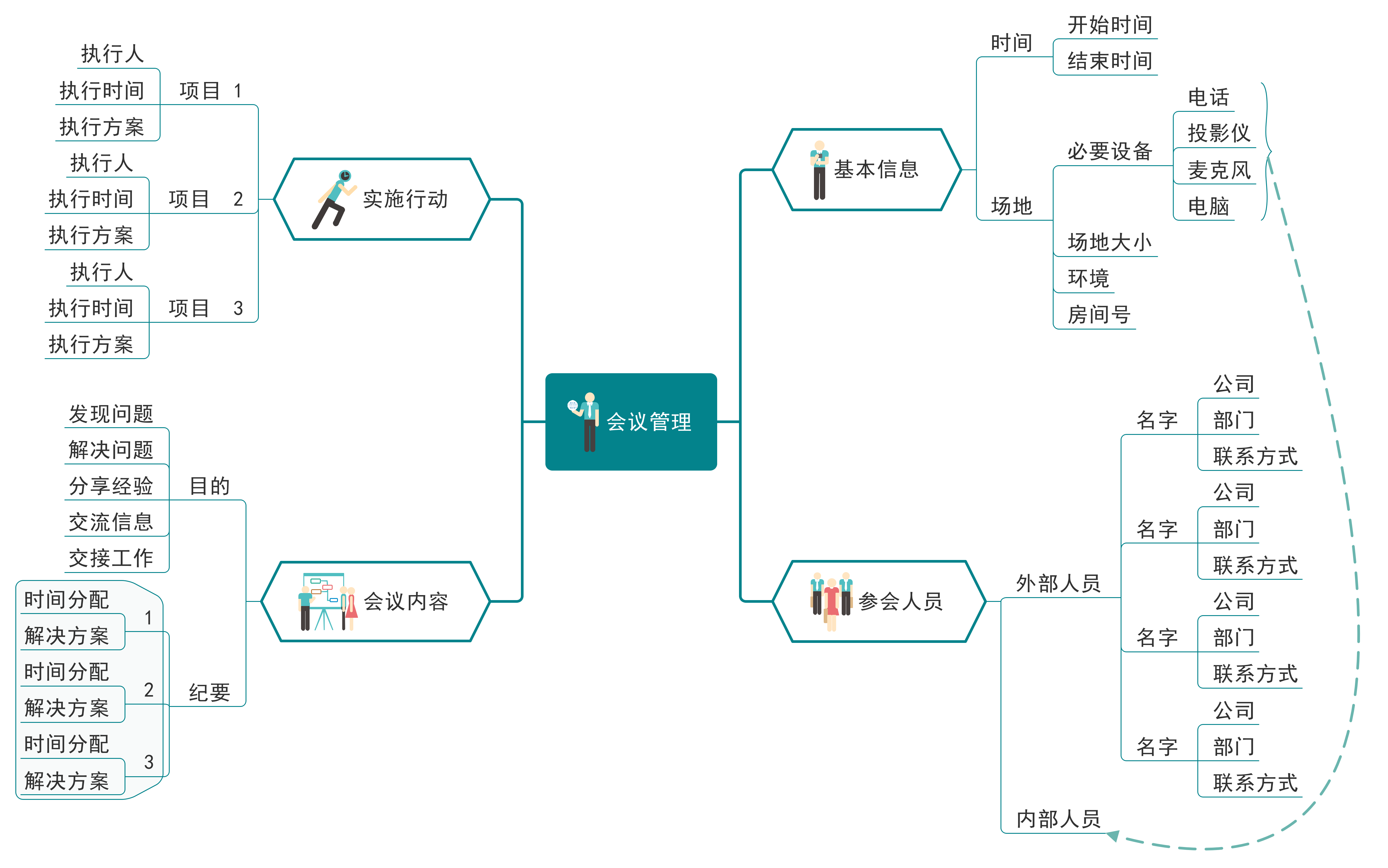 用word画图工具如何快速绘制思维导图