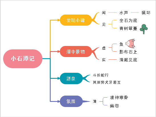 小石潭记示意图图片