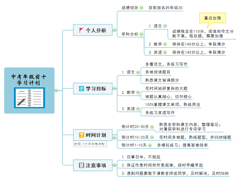 思维导图学习计划